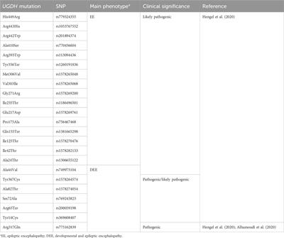 Case report: A founder UGDH variant associated with developmental epileptic encephalopathy in Saudi Arabia